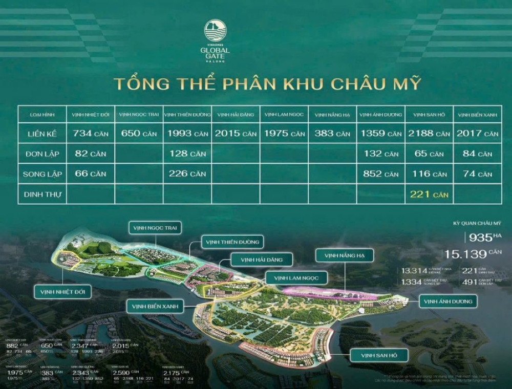 Các dòng sản phẩm bất động sản tại dự án Vin Hạ Long Xanh Các dòng sản phẩm bất động sản tại dự án Vin Hạ Long Xanh
