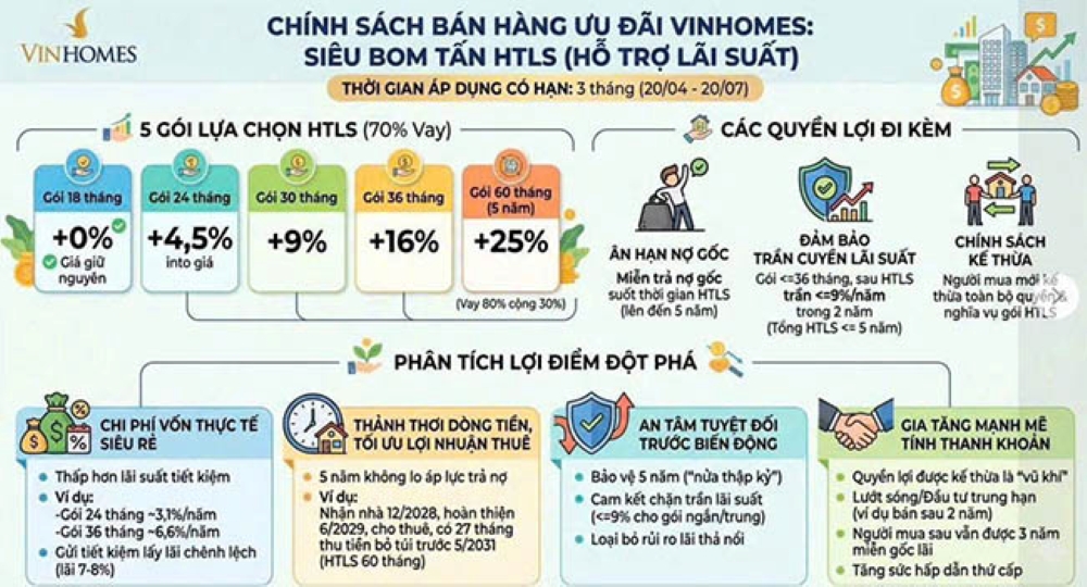 Tiềm năng khai thác dòng tiền từ phân khu Kỳ Quan Mới Vinhomes Global Gate