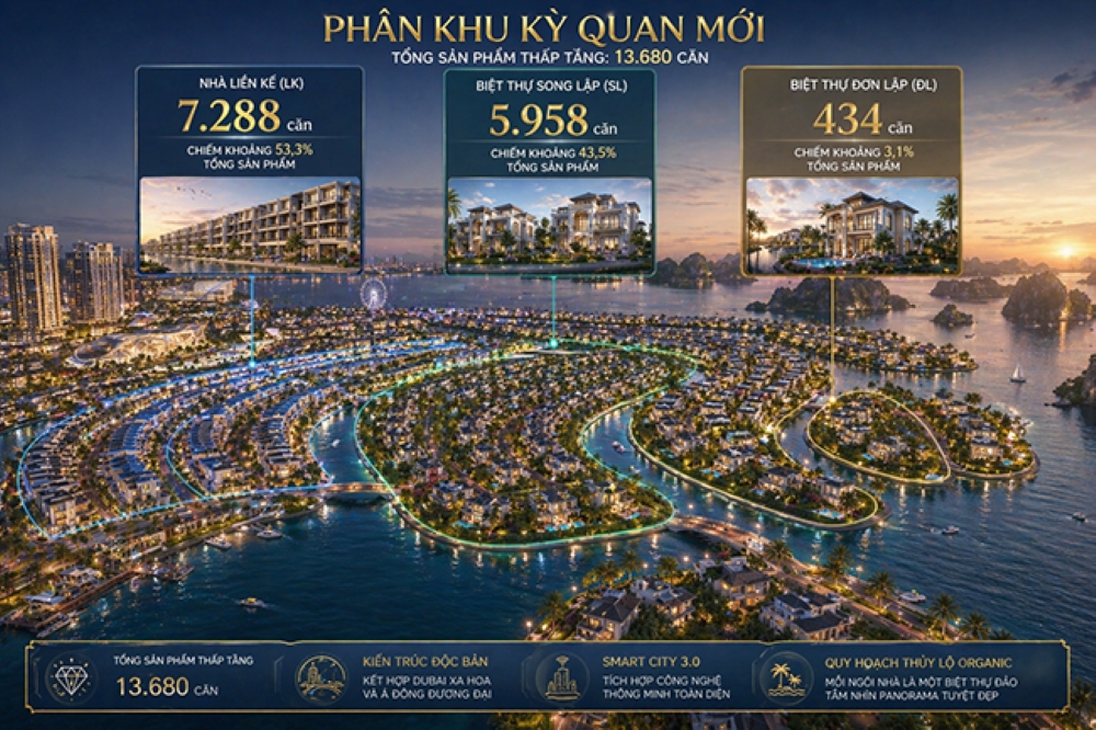 Tổng quan phân khu Kỳ Quan Mới Vinhomes Global Gate Hạ Long và vị trí chiến lược